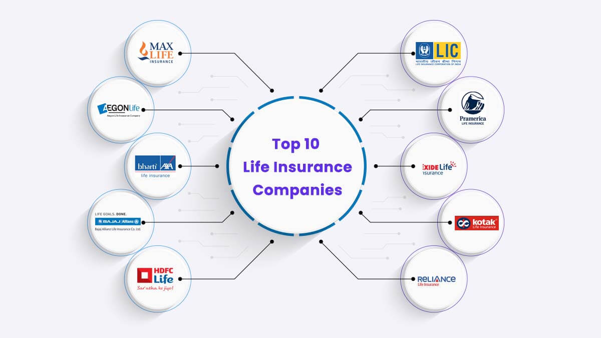 Insurance income Insurance income