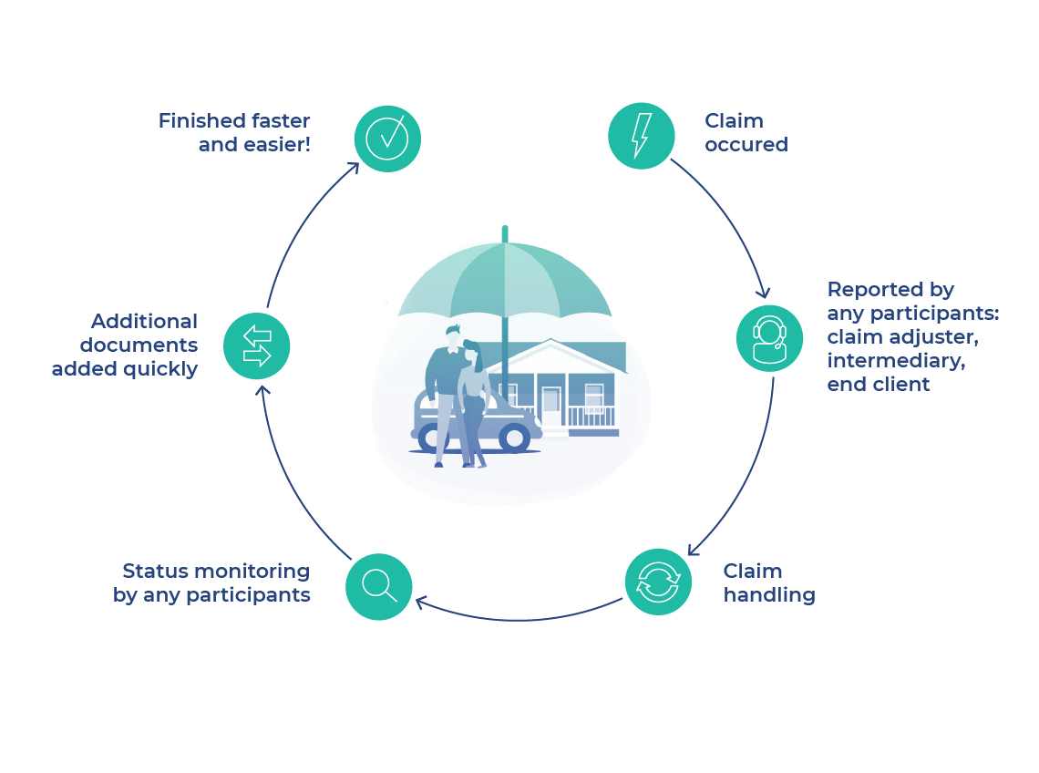 Insurance claim process