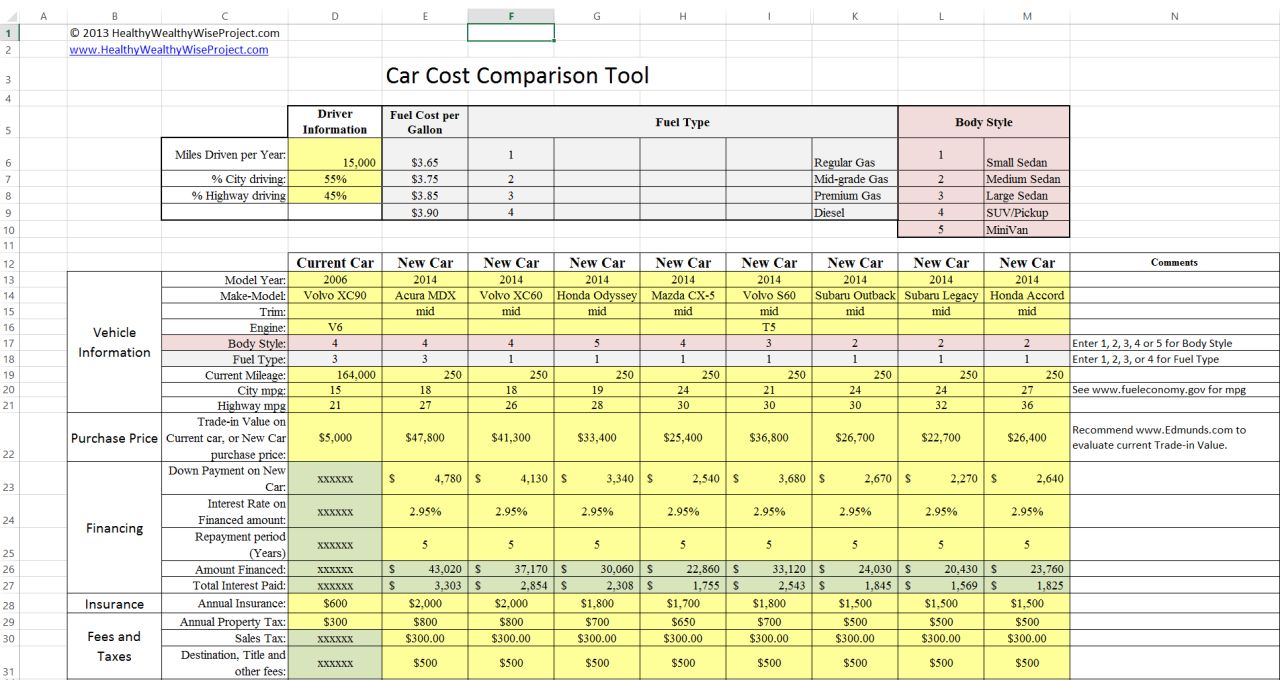 Auto insurance comparison