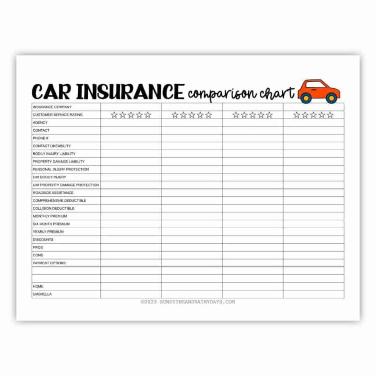Auto insurance comparison