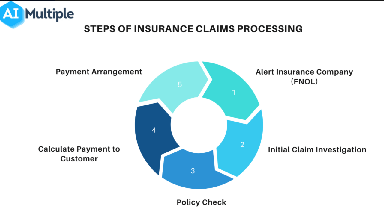 Claim filing settlement Claim filing settlement