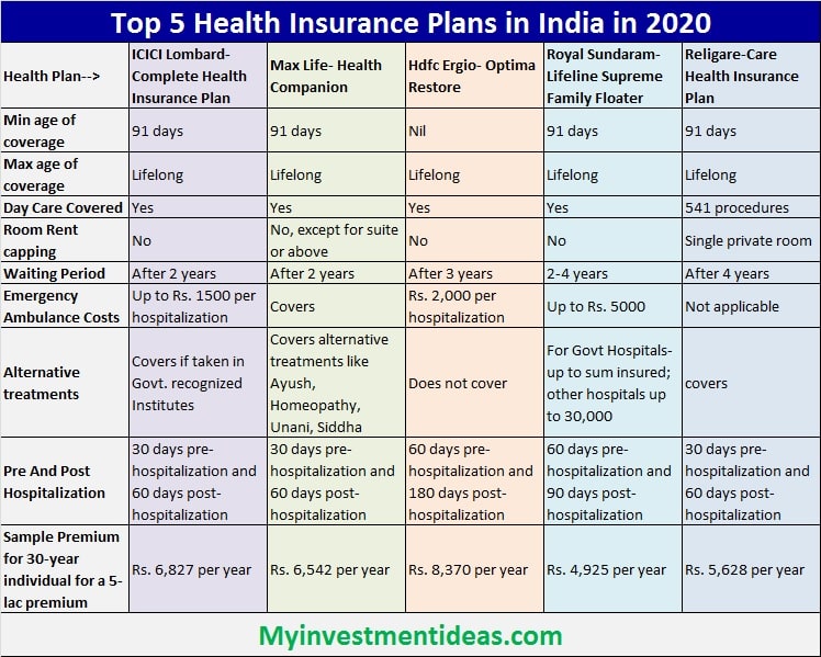 Compare health insurance
