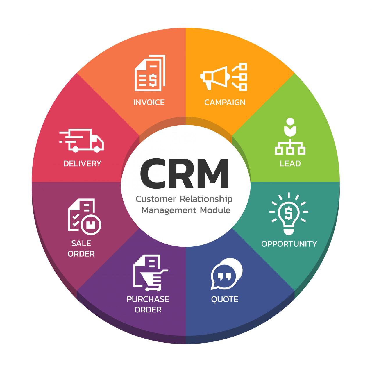 CRM solutions for insurance companies