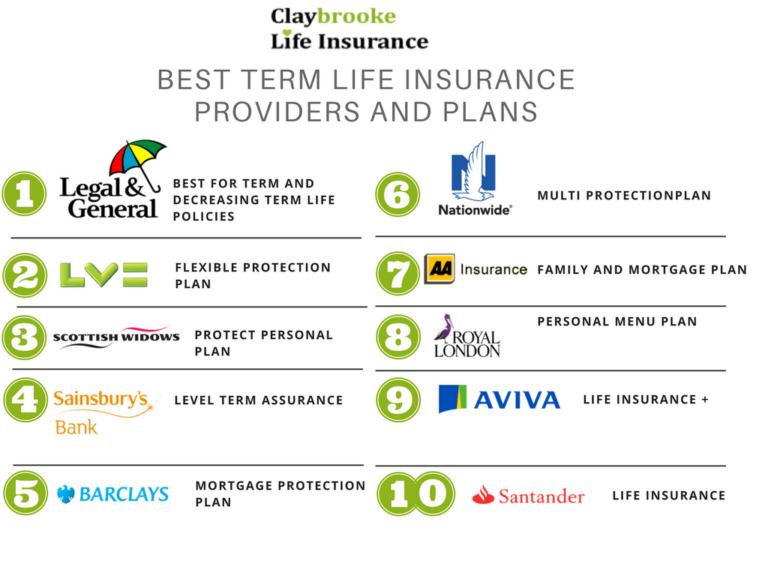 Best life insurance companies