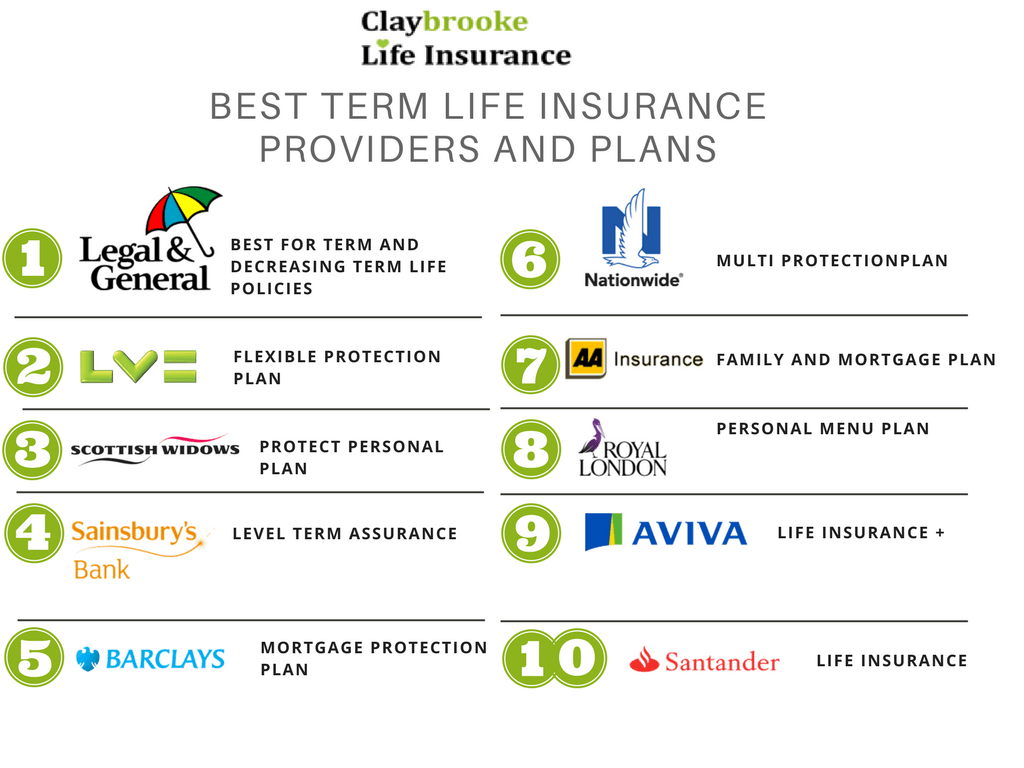 Characteristics important Best life insurance companies