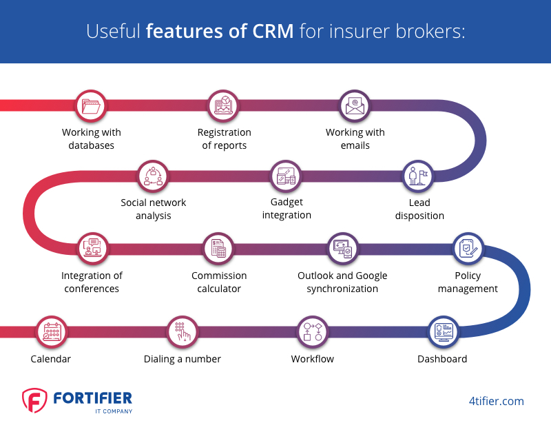 Insurance crm companies top agents crms system software company features Insurance crm companies top agents crms system software company features