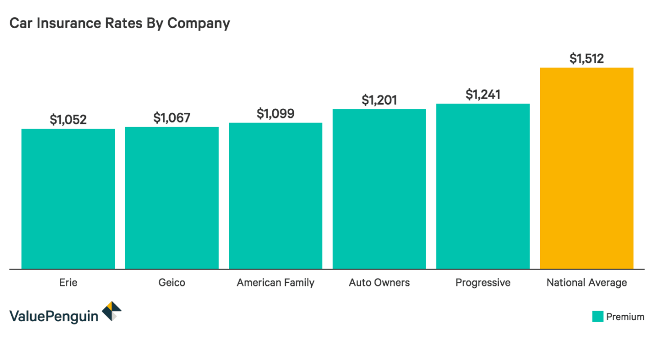 Insurance highest cost average evs grew glacially americans ran because Insurance highest cost average evs grew glacially americans ran because