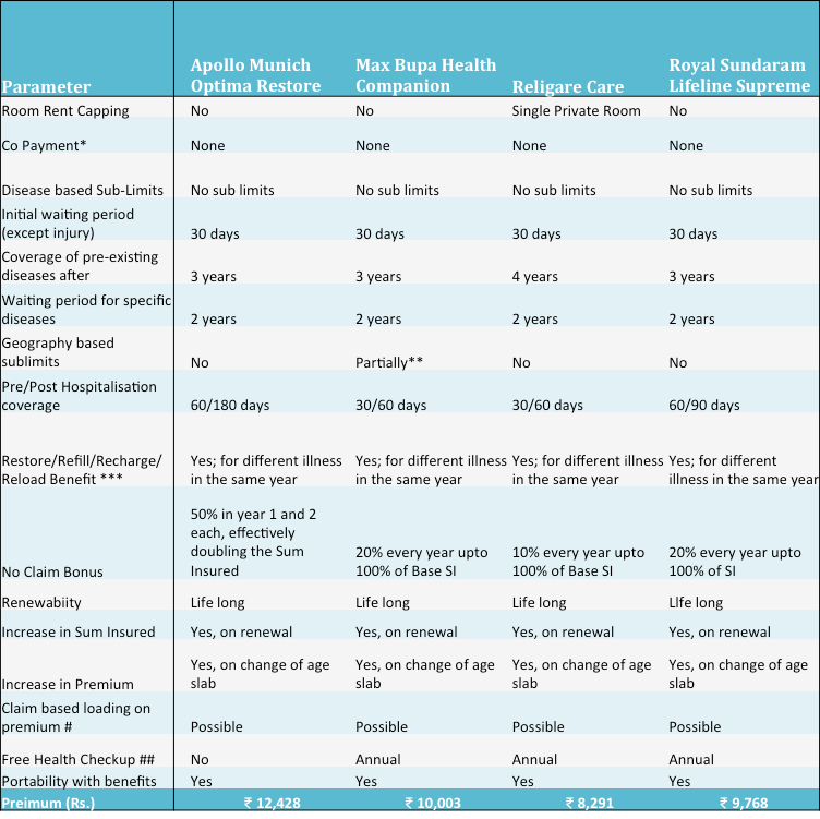 Insurance spreadsheet health plans compare comparison plan excel db template comparing care sheet downloa Insurance spreadsheet health plans compare comparison plan excel db template comparing care sheet downloa