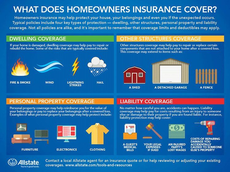 Insurance homeowners coverage cover policy importance diamond infographic role additional questions if have Insurance homeowners coverage cover policy importance diamond infographic role additional questions if have